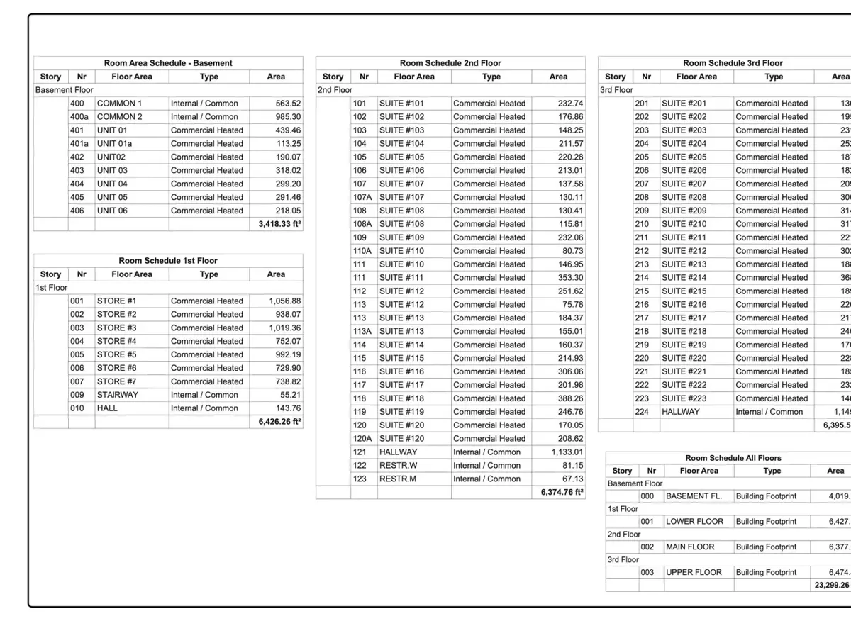 Square-footage schedule across multiple floors